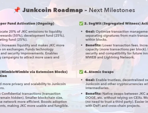 Junkcoin Roadmap – Next Milestones (March 2025)