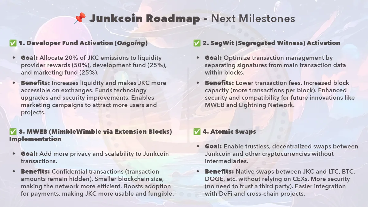 Junkcoin Roadmap – Next Milestones (March 2025)